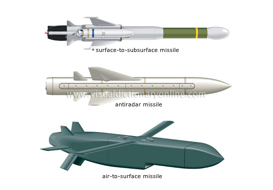 major-types-missiles_2